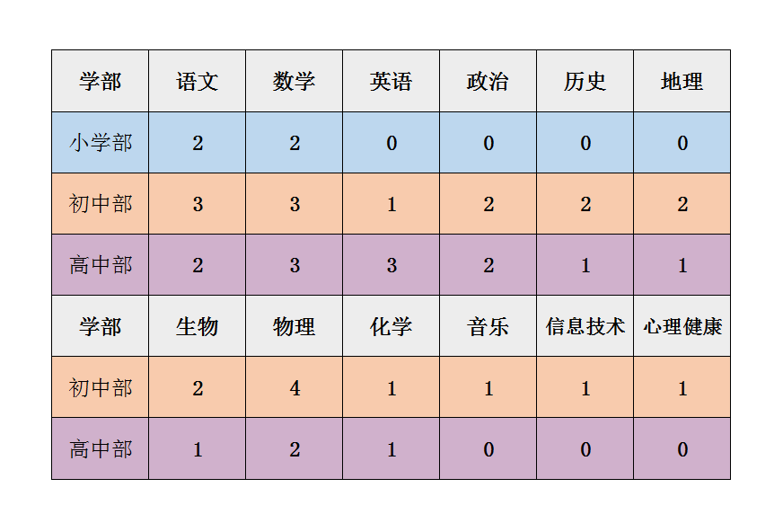 2021恩施市英才学校秋季学期教师招聘43人公告