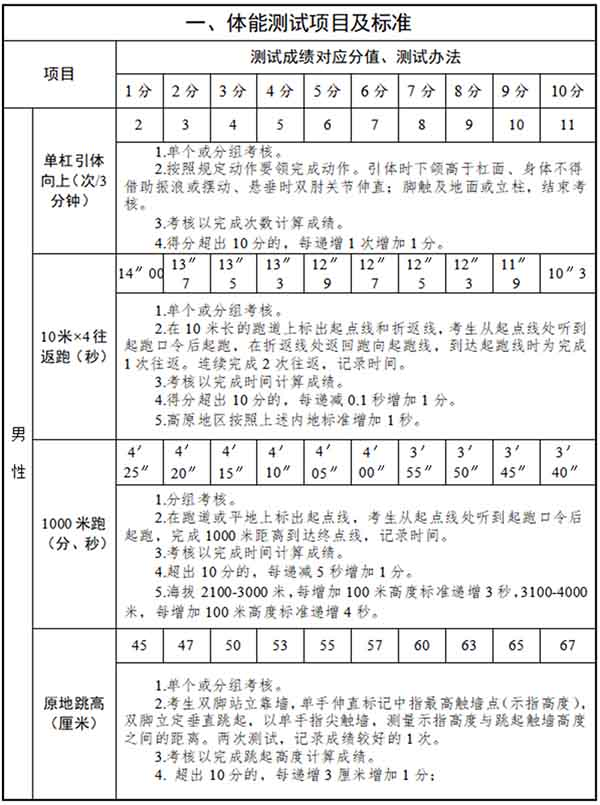 2020年湖北鄂州市消防救援支队招聘50人公告