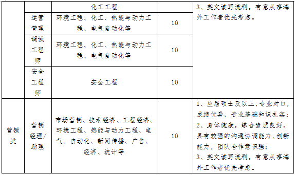 2020年湖北武汉市汉阳市政建设集团有限公司招聘82人公告