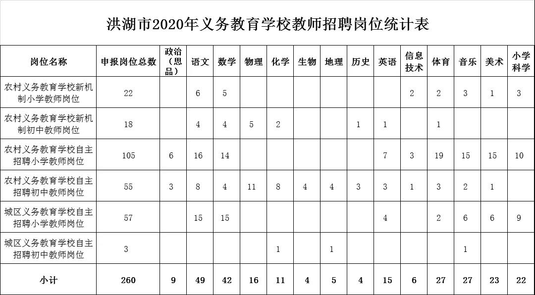 2020年湖北荆州洪湖市拟招聘教师350名公告