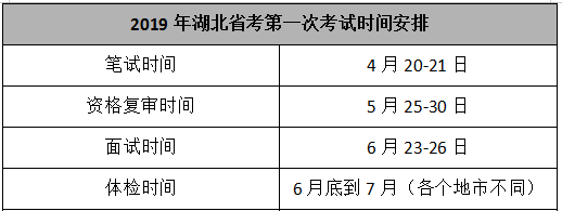 2019年湖北省公务员考试第二次考录考试时间安排