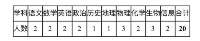 2020年恩施利川三中、四中招聘教师20人公告