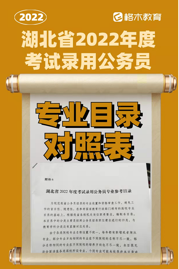 2022年湖北省考报名人数统计（2月20日）