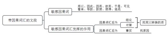 2024年国家公务员考试：行测言语理解题不能靠主观的主旨观点