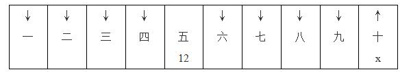 2024年国家公务员考试：行测数量关系送分题之“和定最值”图3